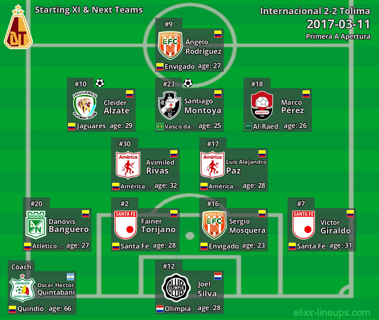 Tolima Starting XI & Next Teams 2017-03-11
