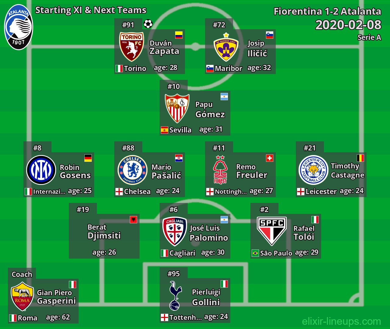 Atalanta Starting XI & Next Teams 2020-02-08