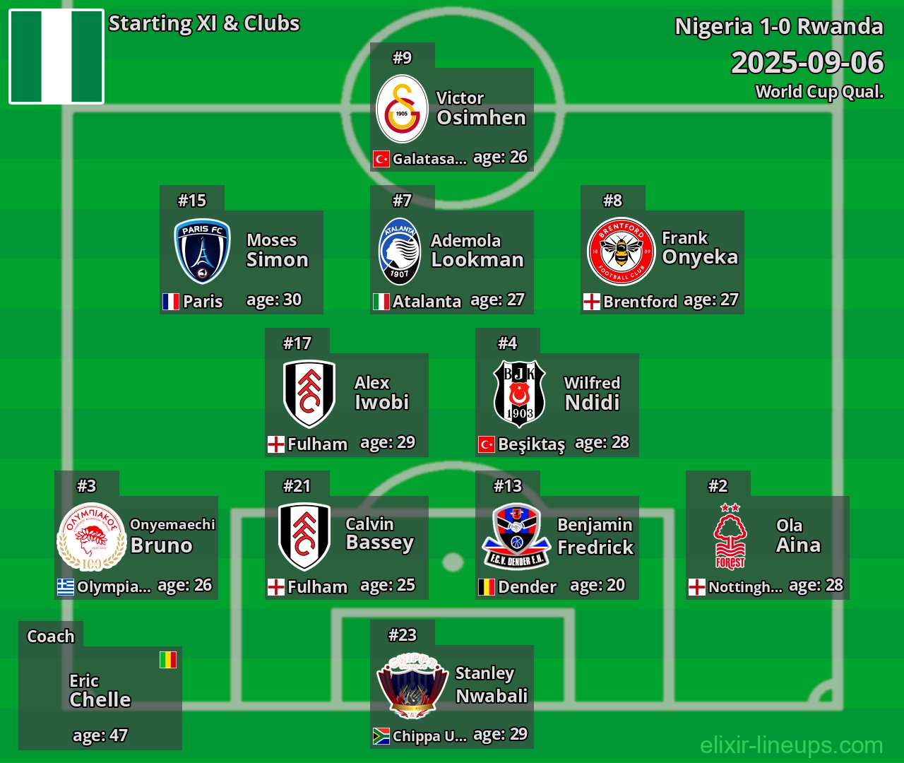 Nigeria Starting XI 2025-09-06
