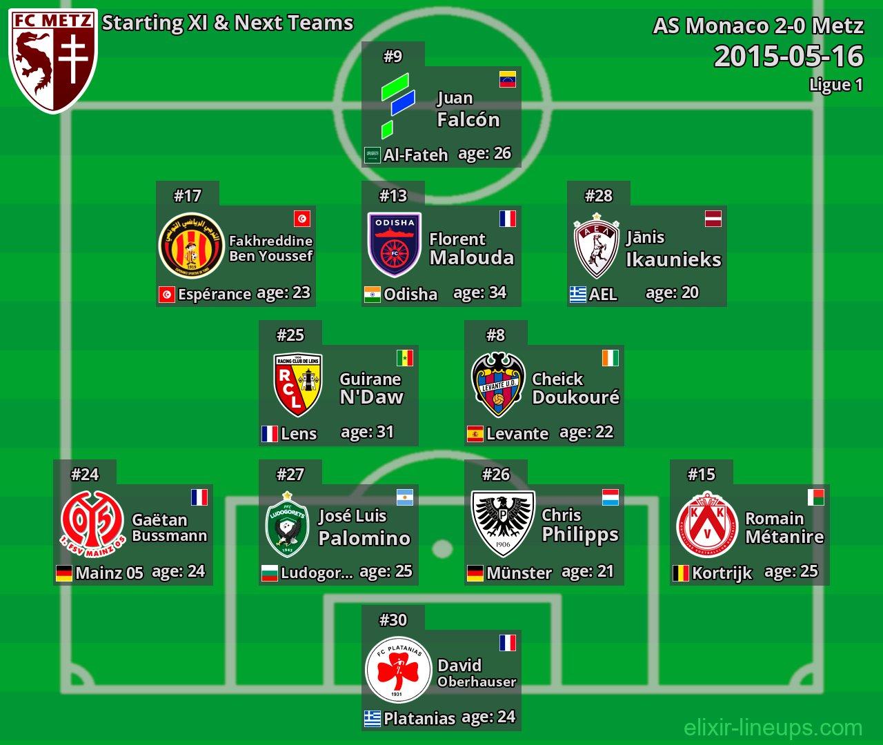 Metz Starting XI & Next Teams 2015-05-16