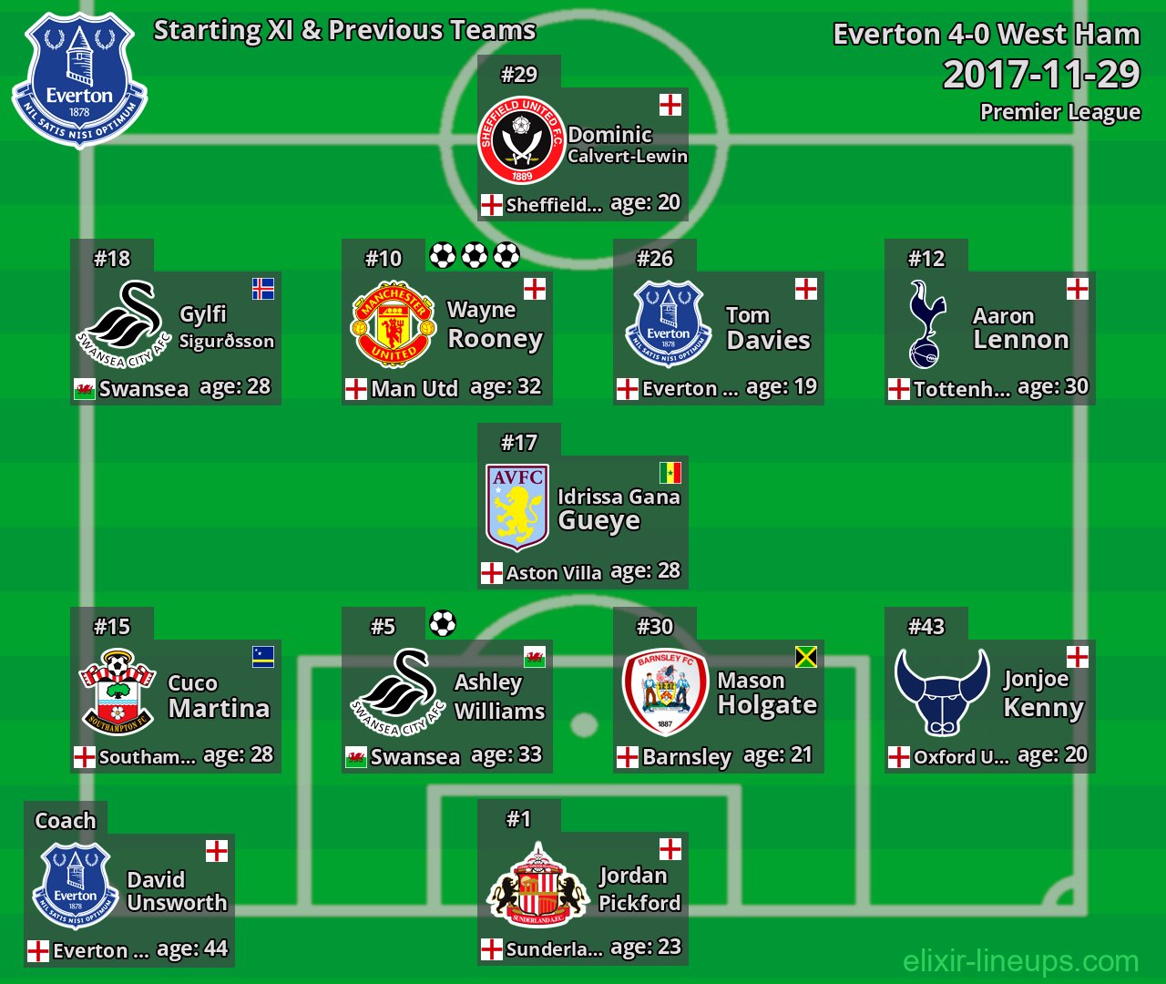 Everton Starting XI & Previous Teams 2017-11-29