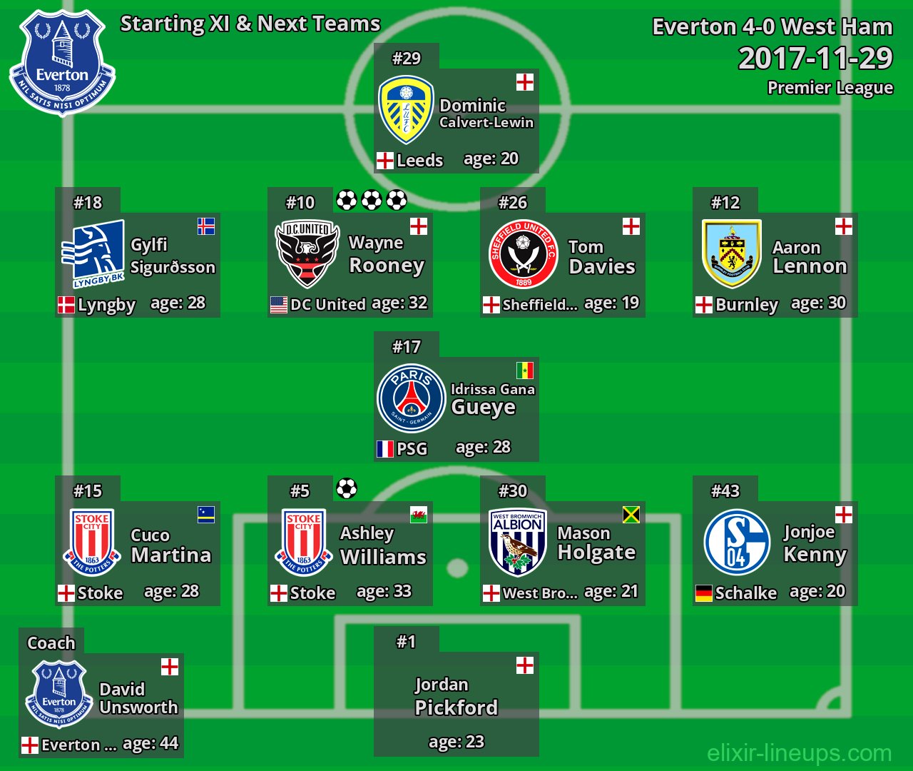 Everton Starting XI & Next Teams 2017-11-29