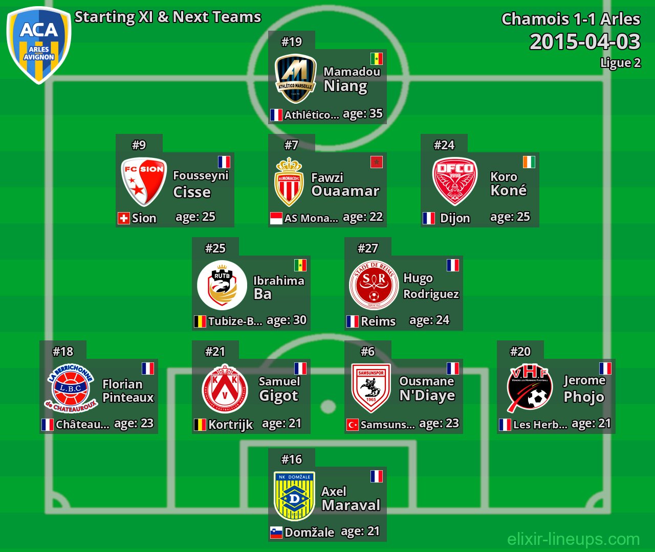 Arles Starting XI & Next Teams 2015-04-03