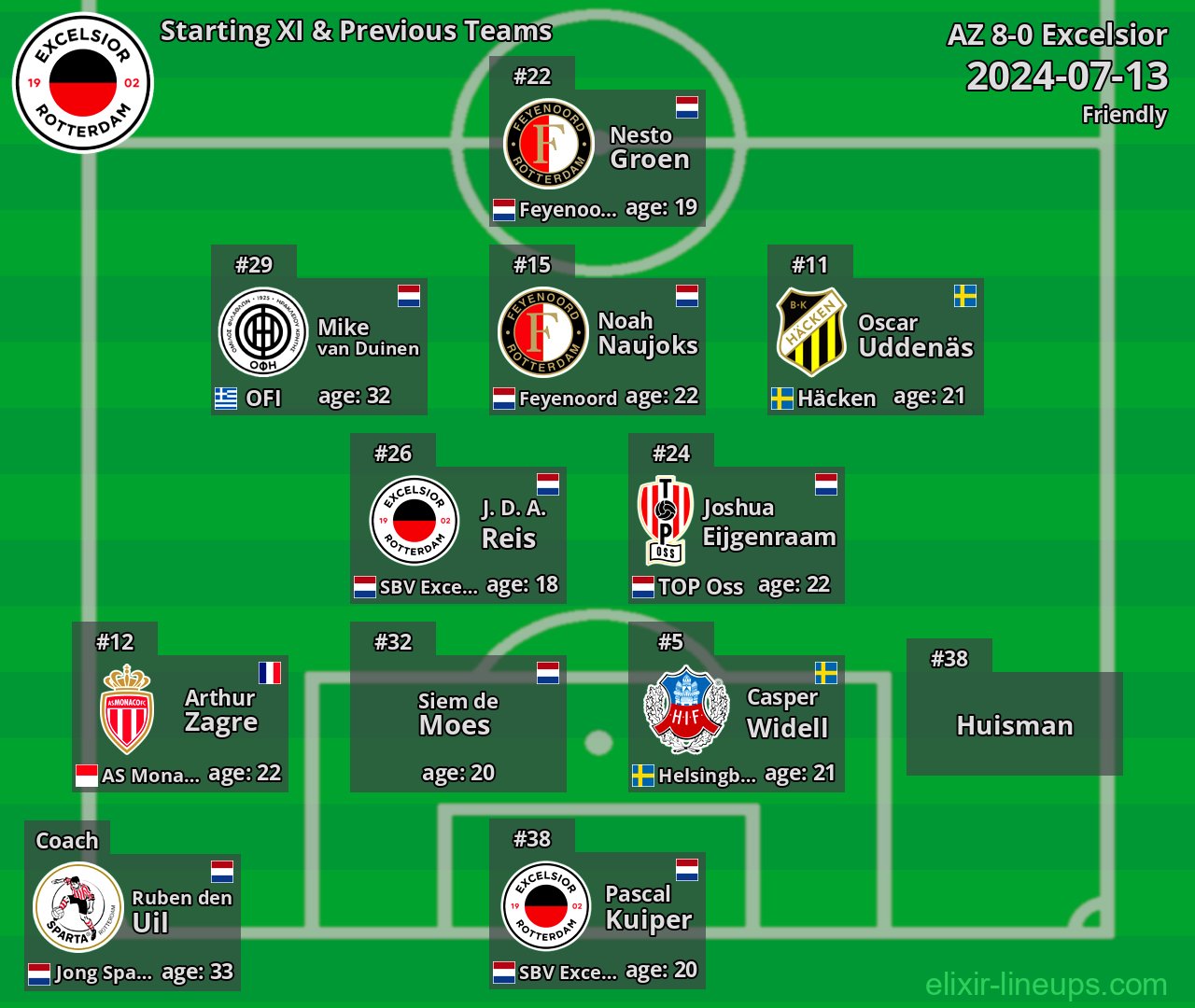 Excelsior Starting XI & Previous Teams 2024-07-13