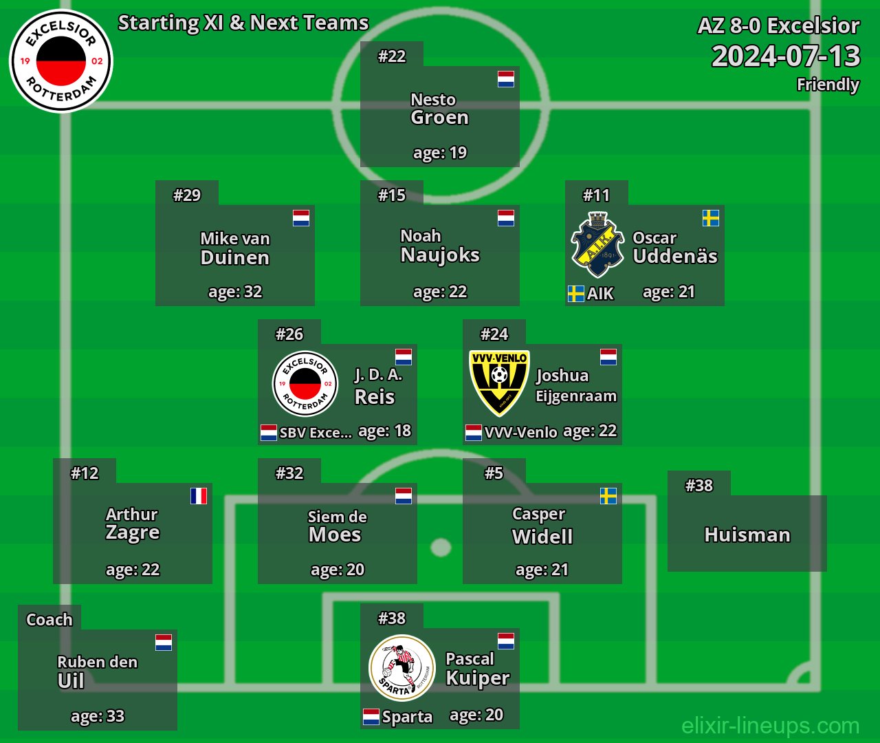 Excelsior Starting XI & Next Teams 2024-07-13