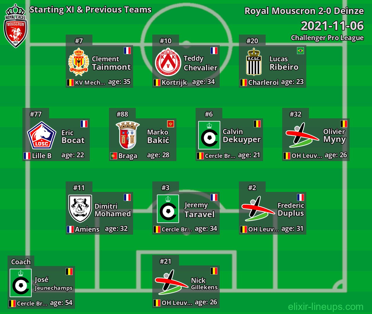 Royal Mouscron Starting XI & Previous Teams 2021-11-06