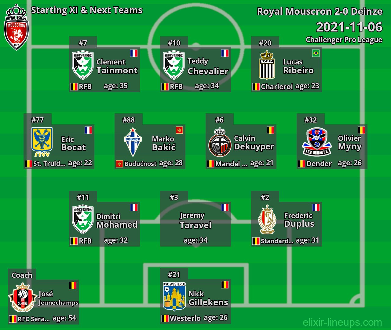 Royal Mouscron Starting XI & Next Teams 2021-11-06