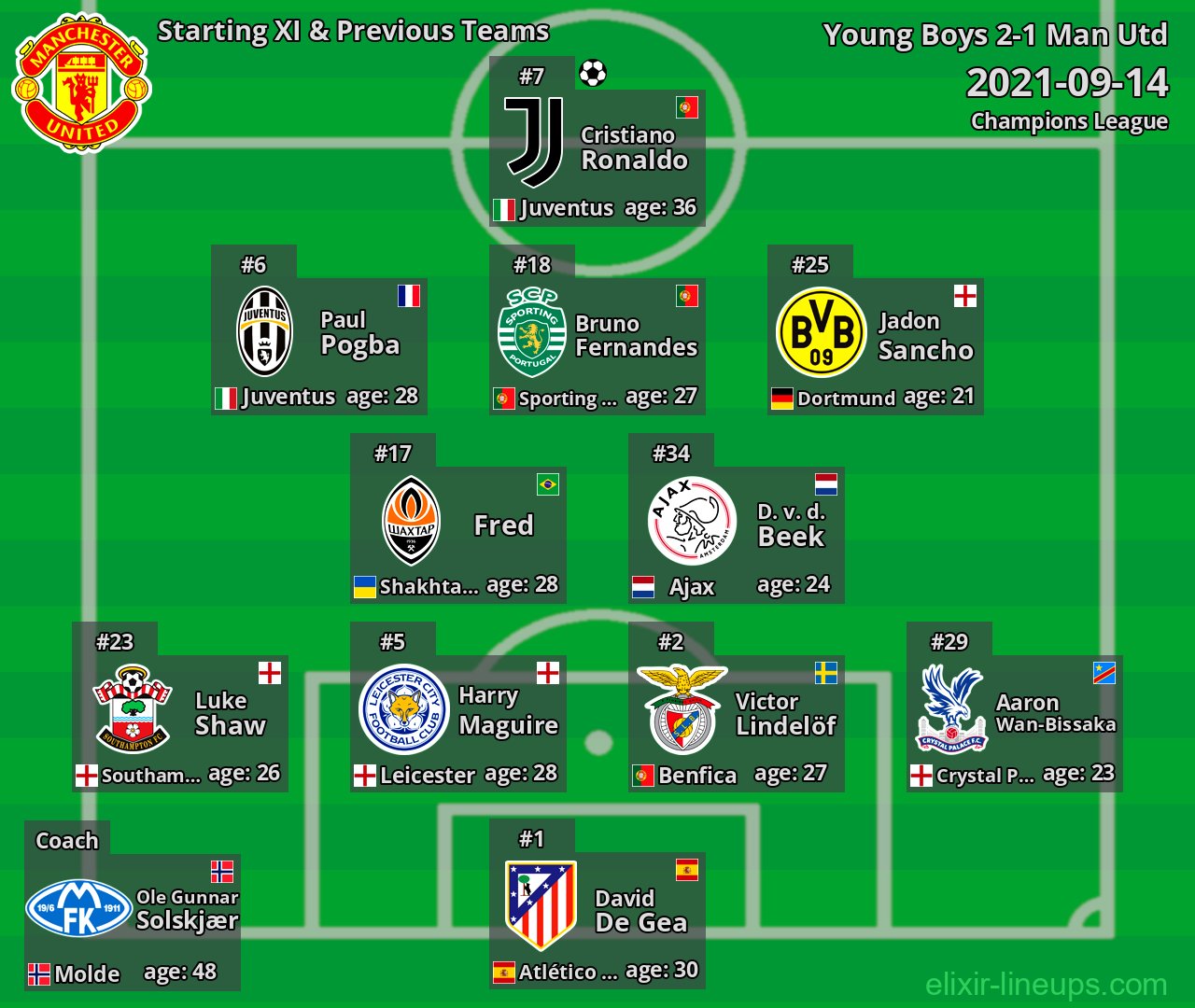 Man Utd Starting XI & Previous Teams 2021-09-14