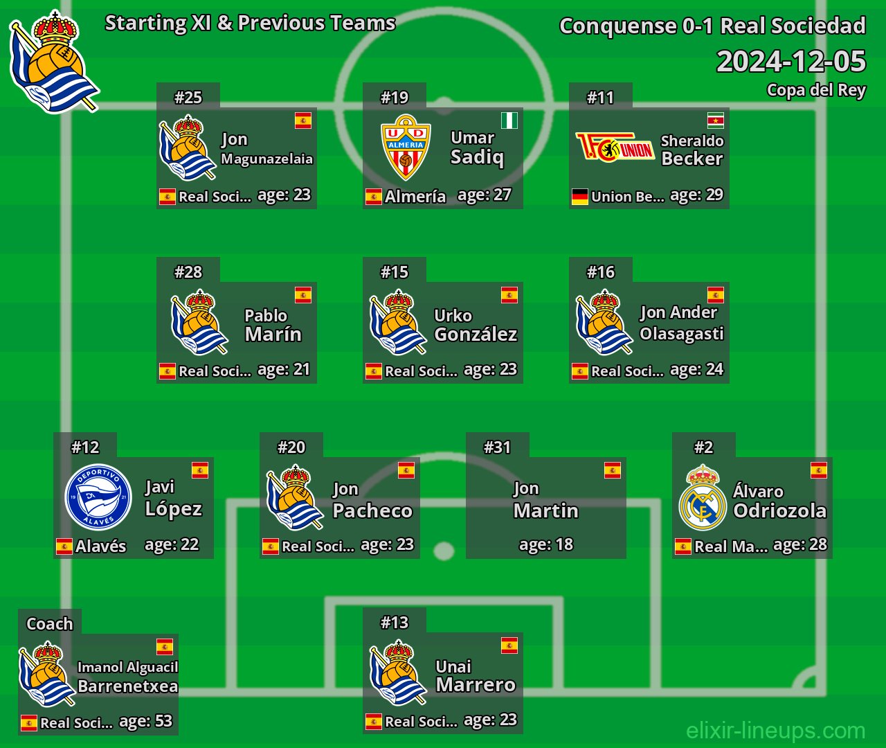 Real Sociedad Starting XI & Previous Teams 2024-12-05