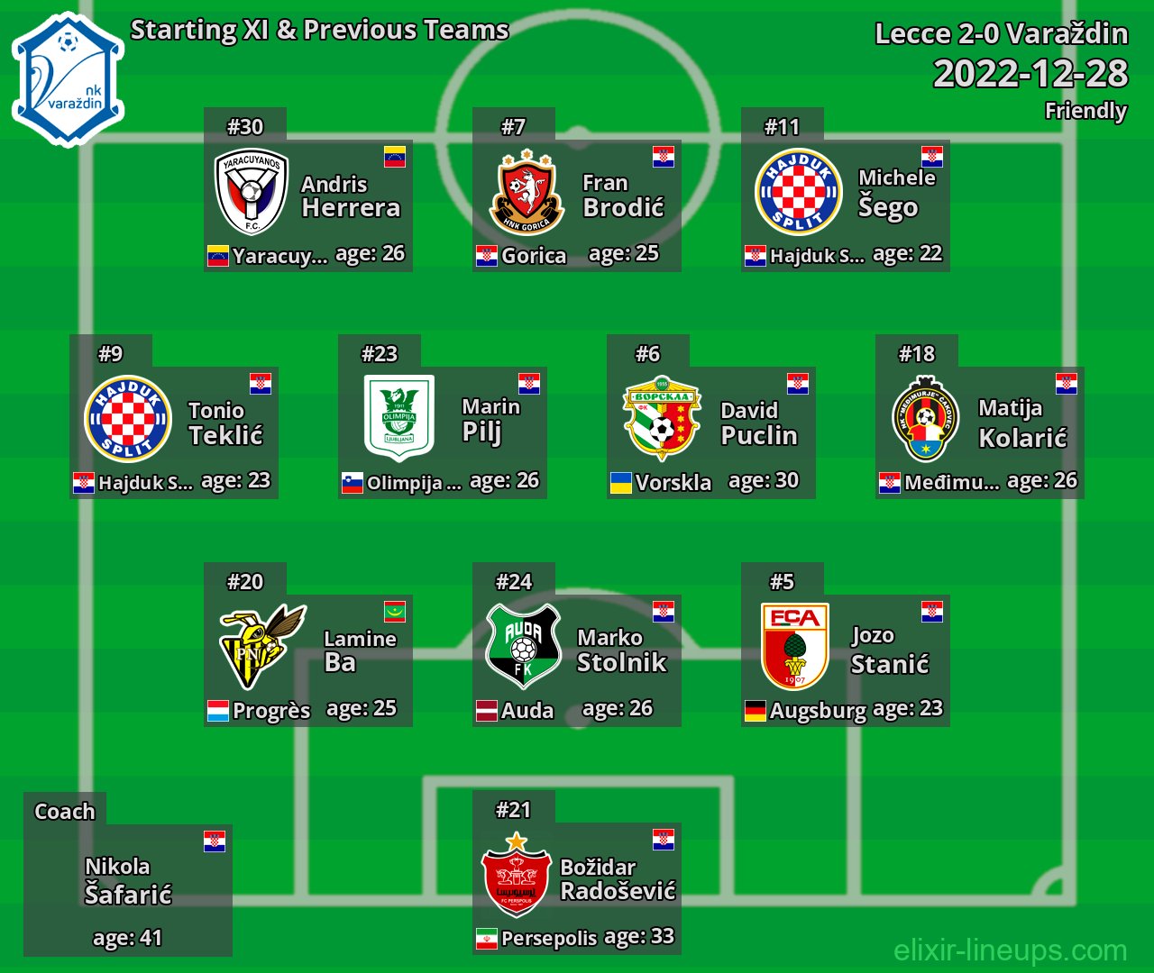 Varaždin Starting XI & Previous Teams 2022-12-28