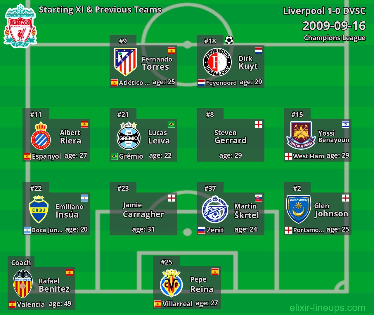 Liverpool Starting XI & Previous Teams 2009-09-16