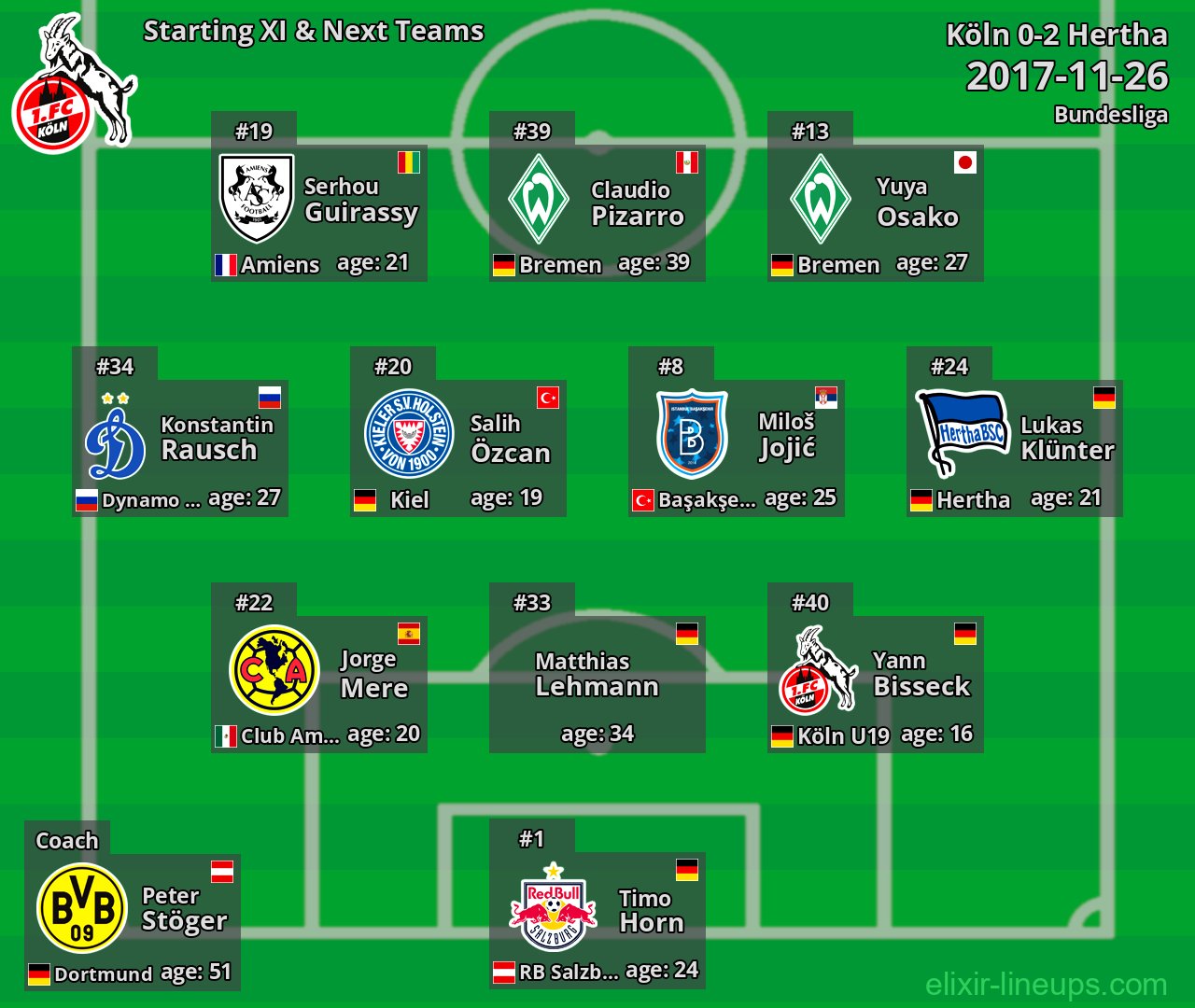 Köln Starting XI & Next Teams 2017-11-26