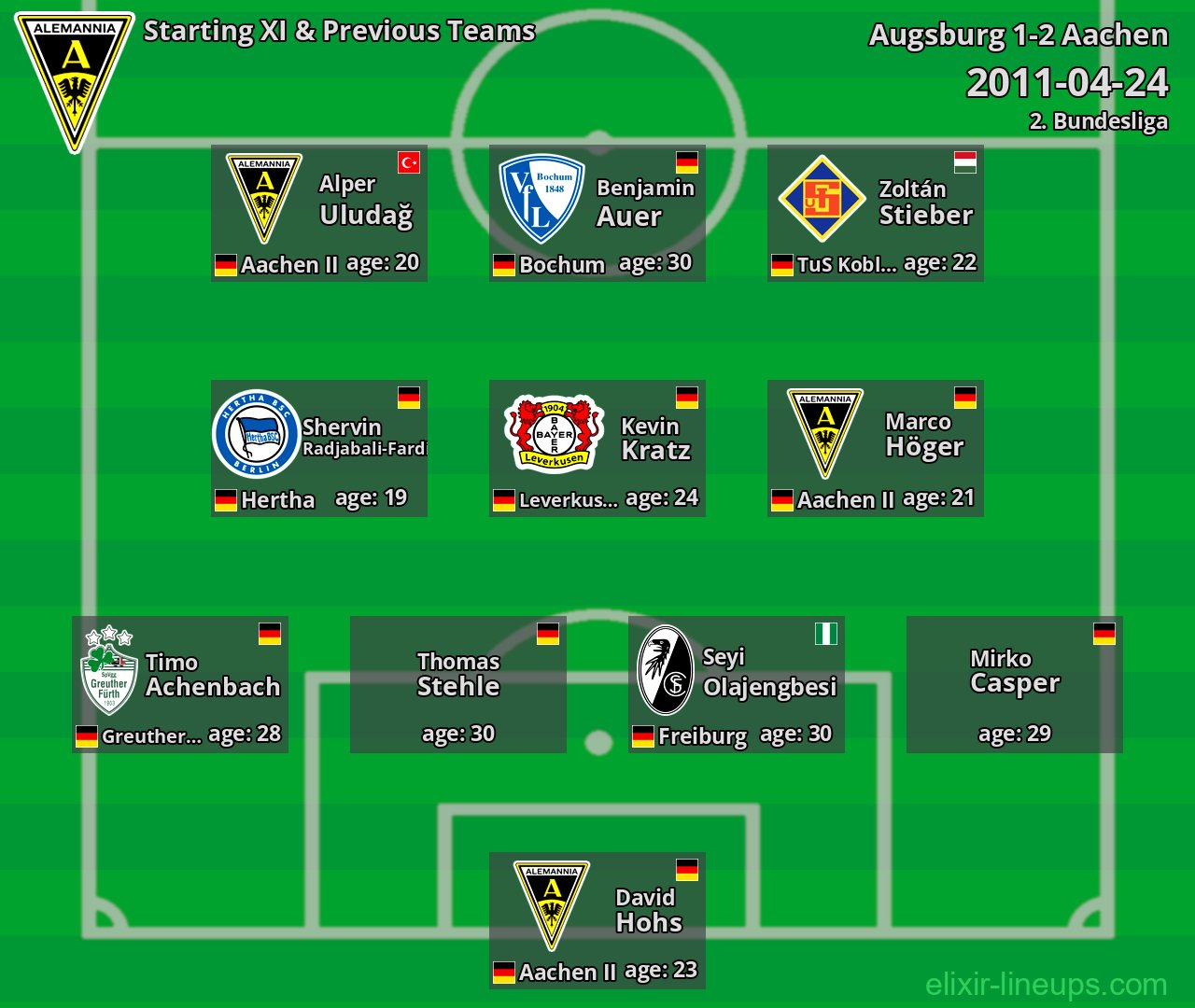 Aachen Starting XI & Previous Teams 2011-04-24