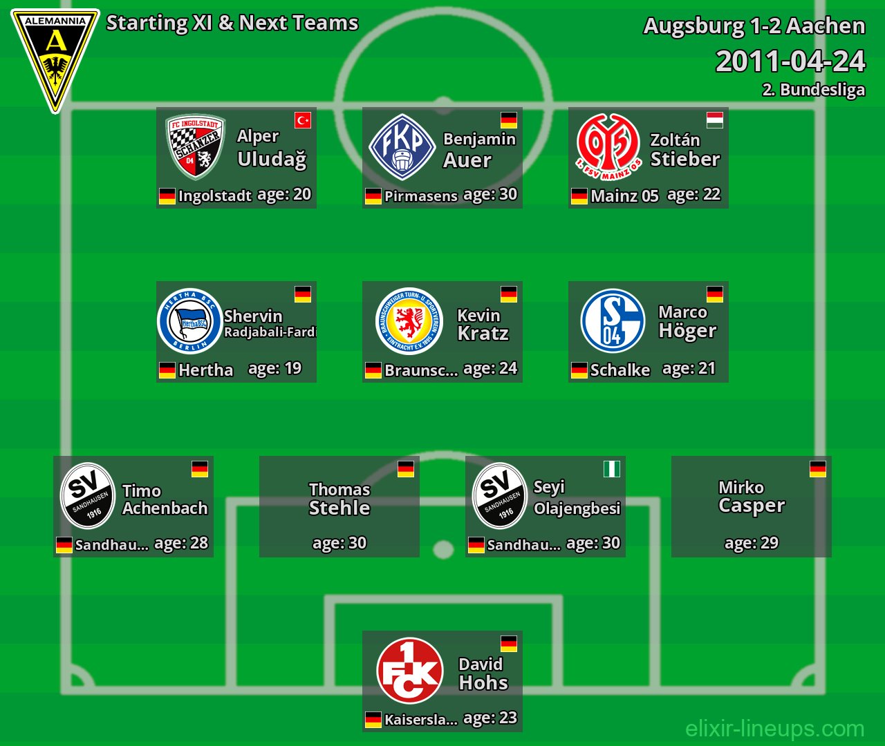 Aachen Starting XI & Next Teams 2011-04-24