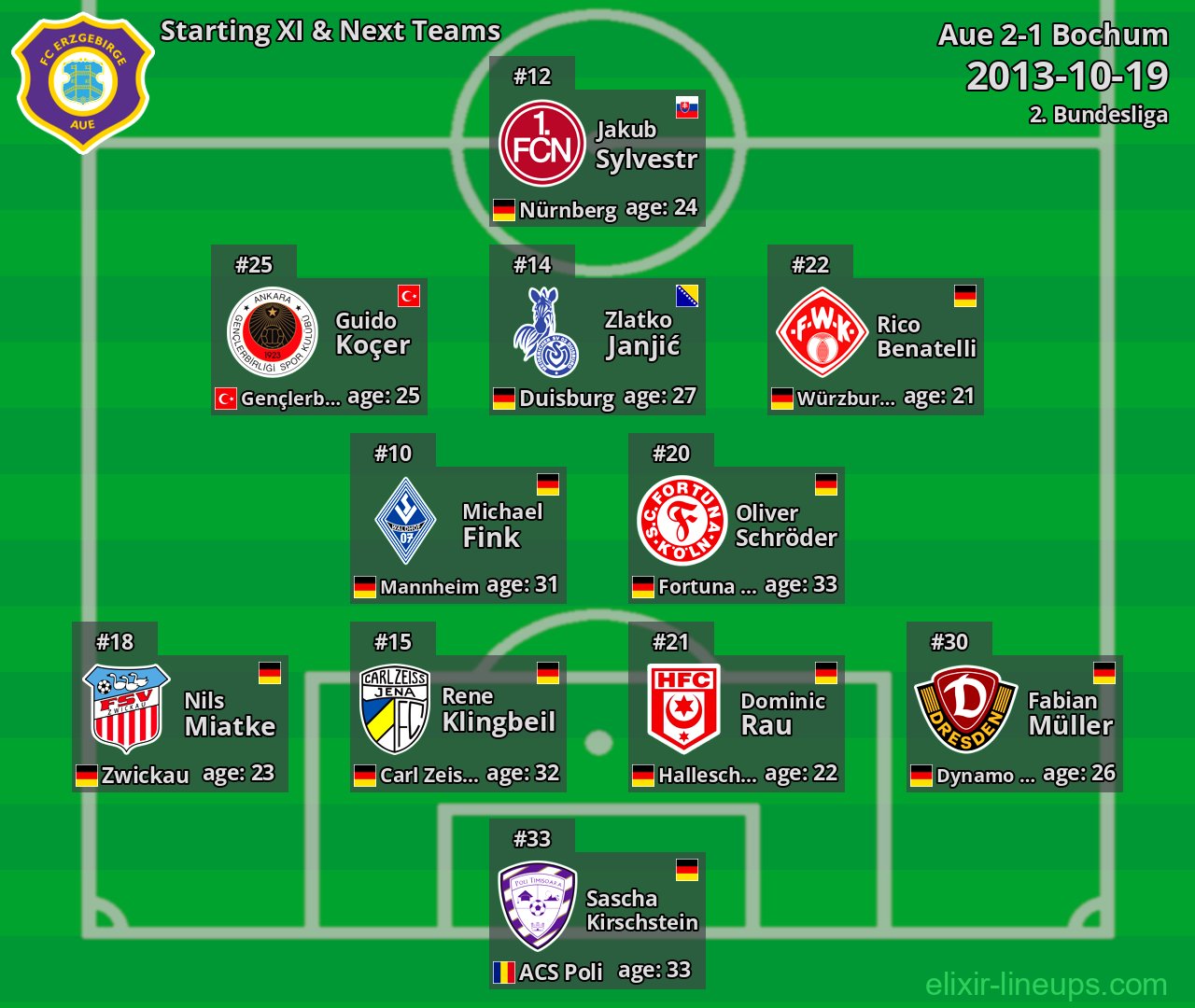 Aue Starting XI & Next Teams 2013-10-19