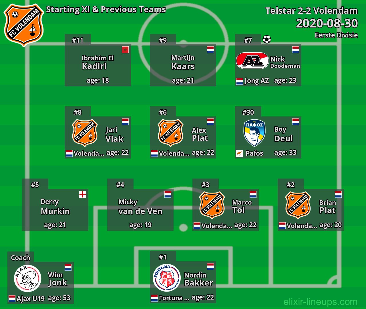 Volendam Starting XI & Previous Teams 2020-08-30