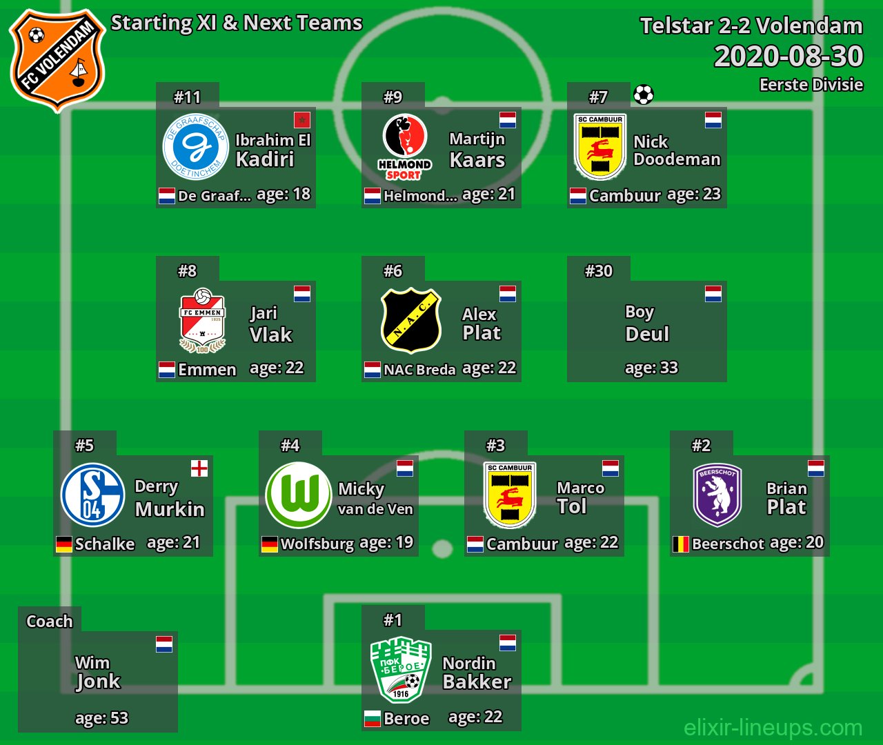 Volendam Starting XI & Next Teams 2020-08-30