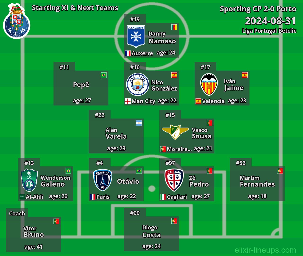 Porto Starting XI & Next Teams 2024-08-31