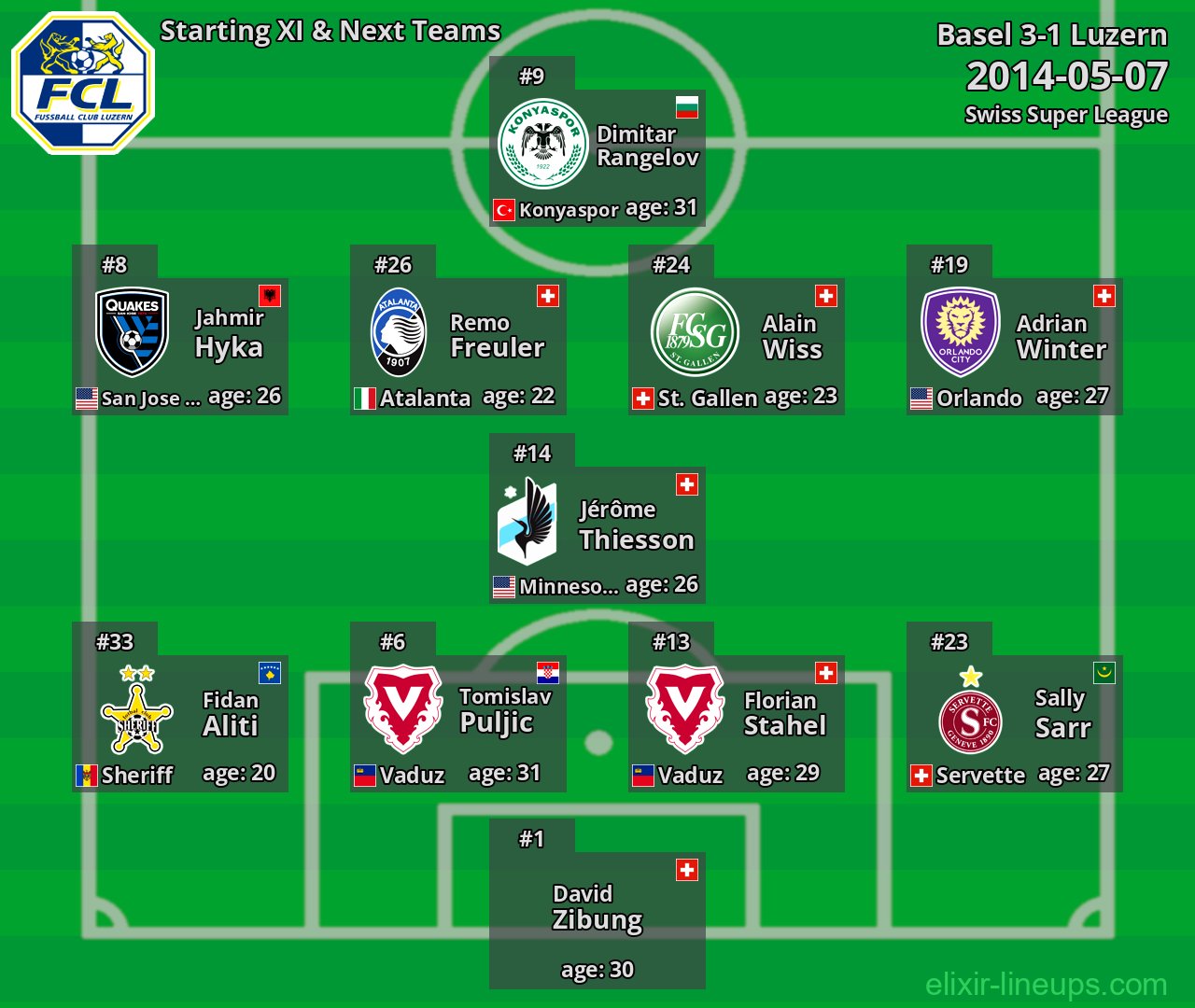 Luzern Starting XI & Next Teams 2014-05-07