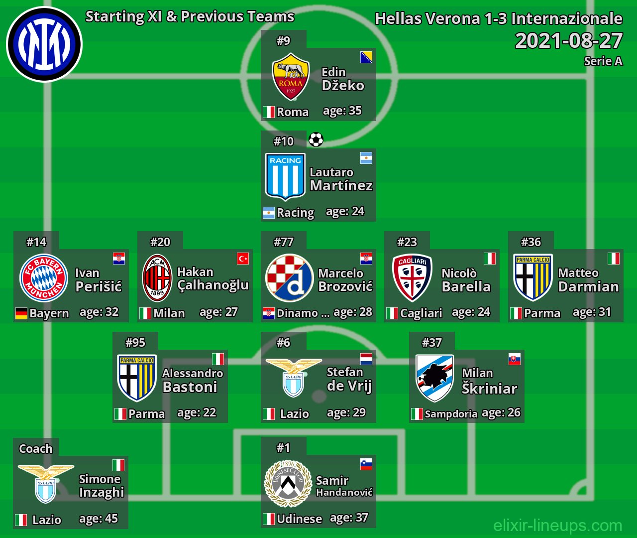 Internazionale Starting XI & Previous Teams 2021-08-27