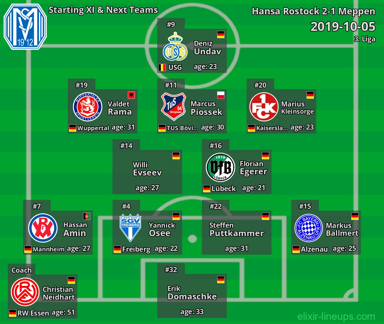 Meppen Starting XI & Next Teams 2019-10-05