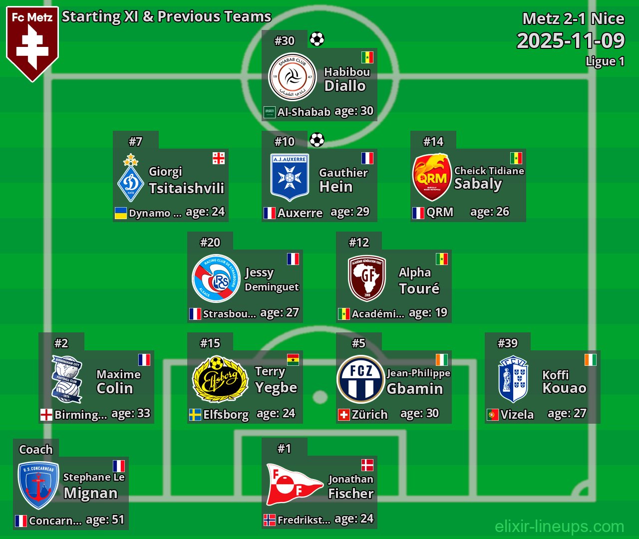 Metz Starting XI & Previous Teams 2025-11-09