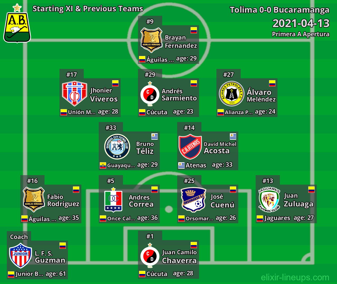 Bucaramanga Starting XI & Previous Teams 2021-04-13