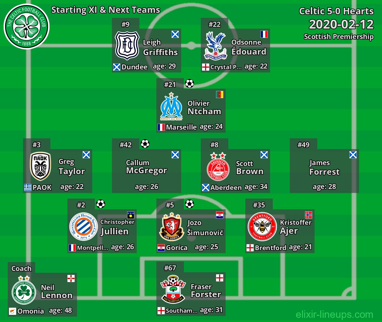 Celtic Starting XI & Next Teams 2020-02-12