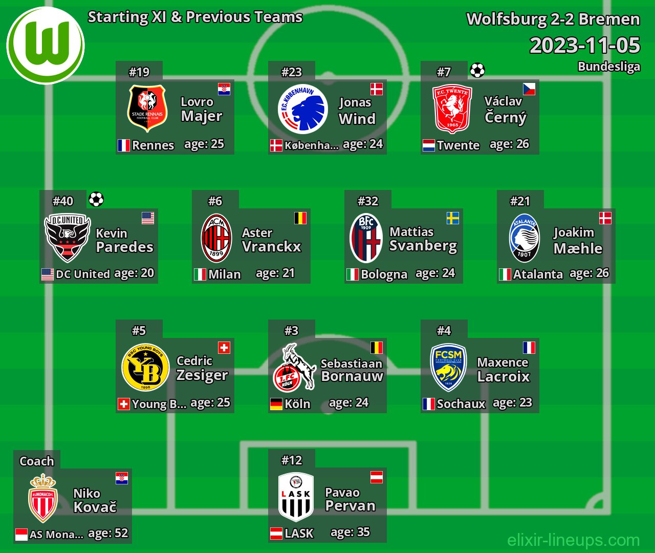 Wolfsburg Starting XI & Previous Teams 2023-11-05