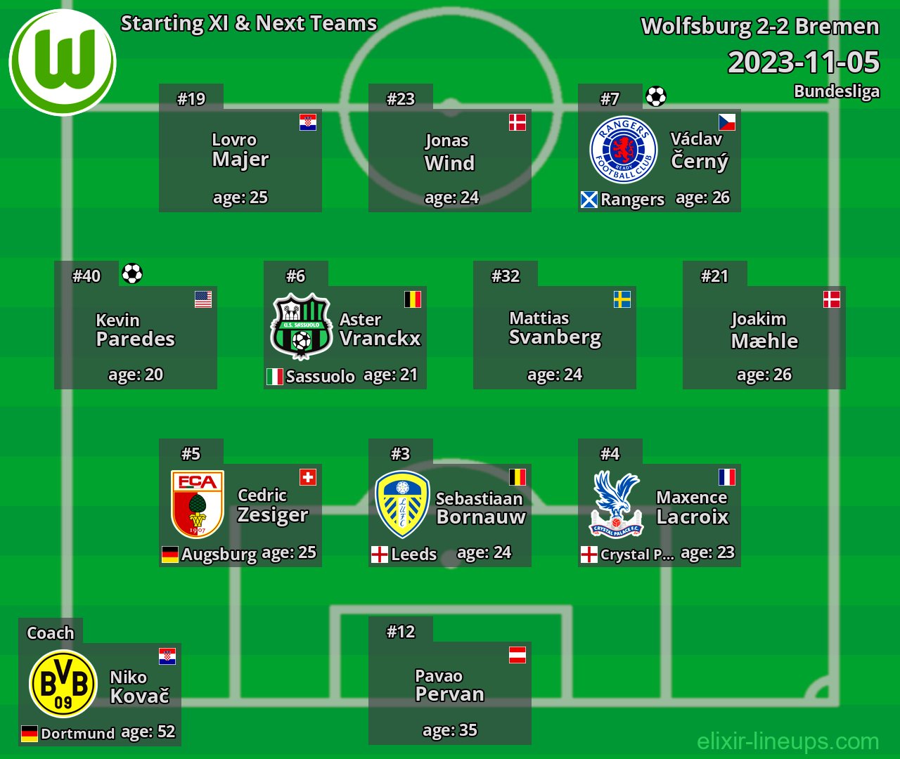 Wolfsburg Starting XI & Next Teams 2023-11-05