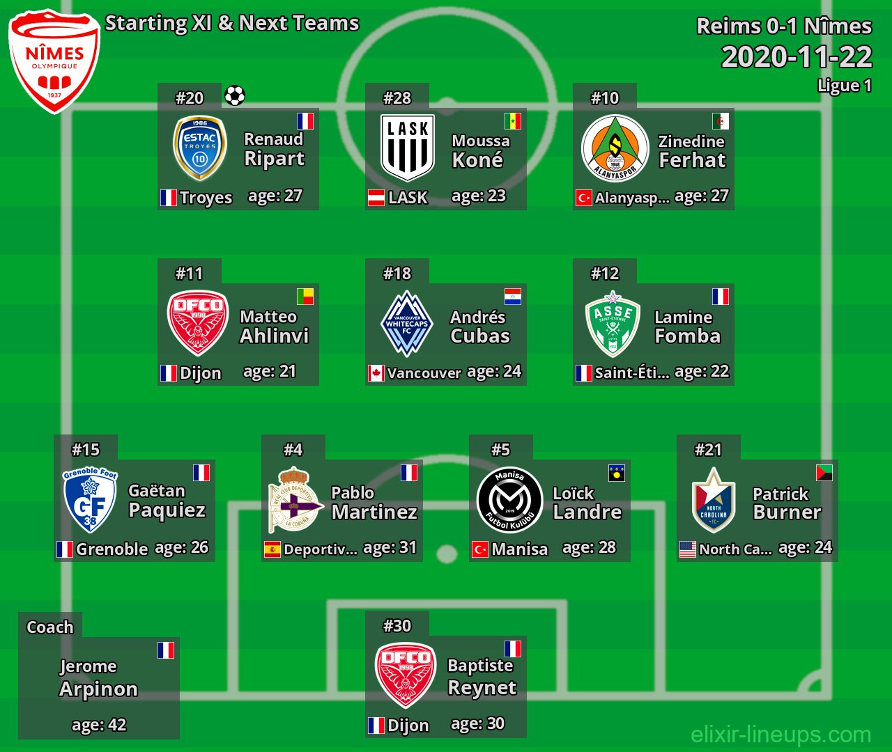 Nîmes Starting XI & Next Teams 2020-11-22