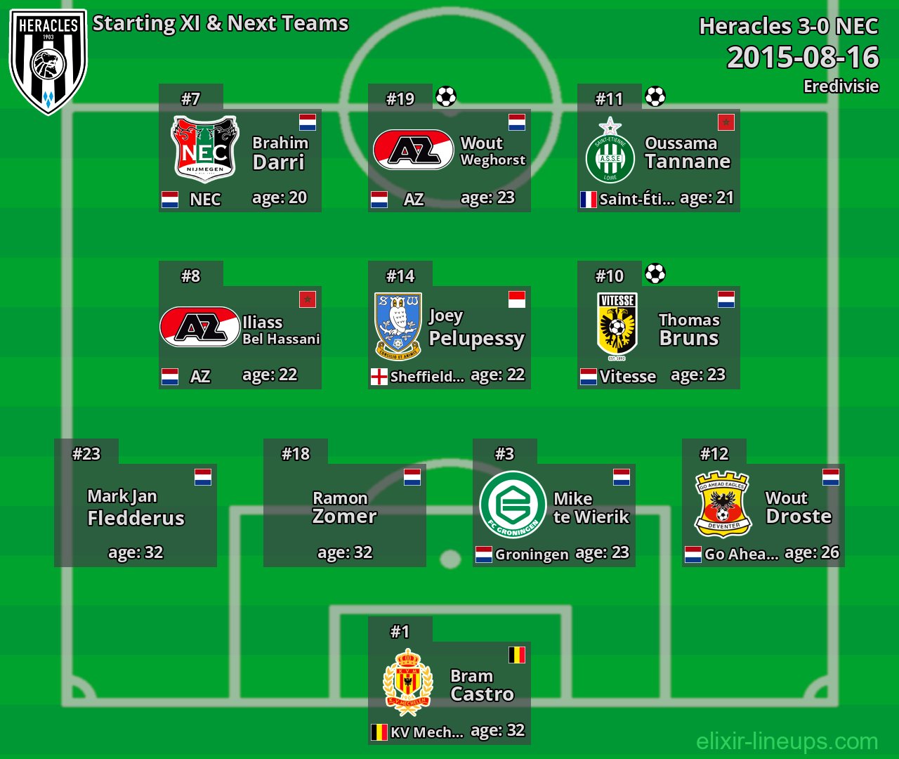Heracles Starting XI & Next Teams 2015-08-16