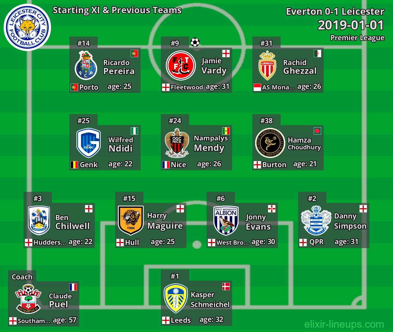 Leicester Starting XI & Previous Teams 2019-01-01