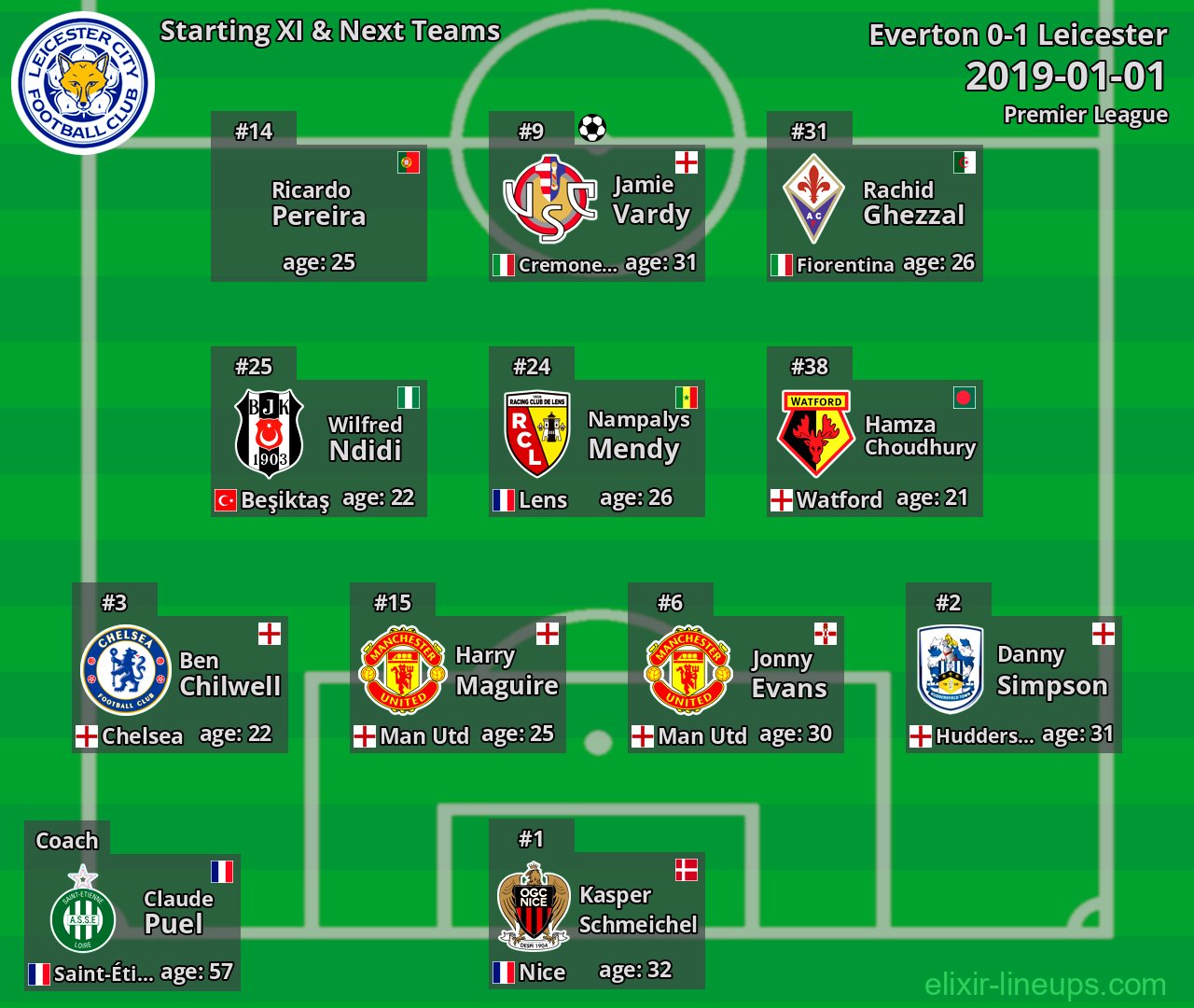 Leicester Starting XI & Next Teams 2019-01-01