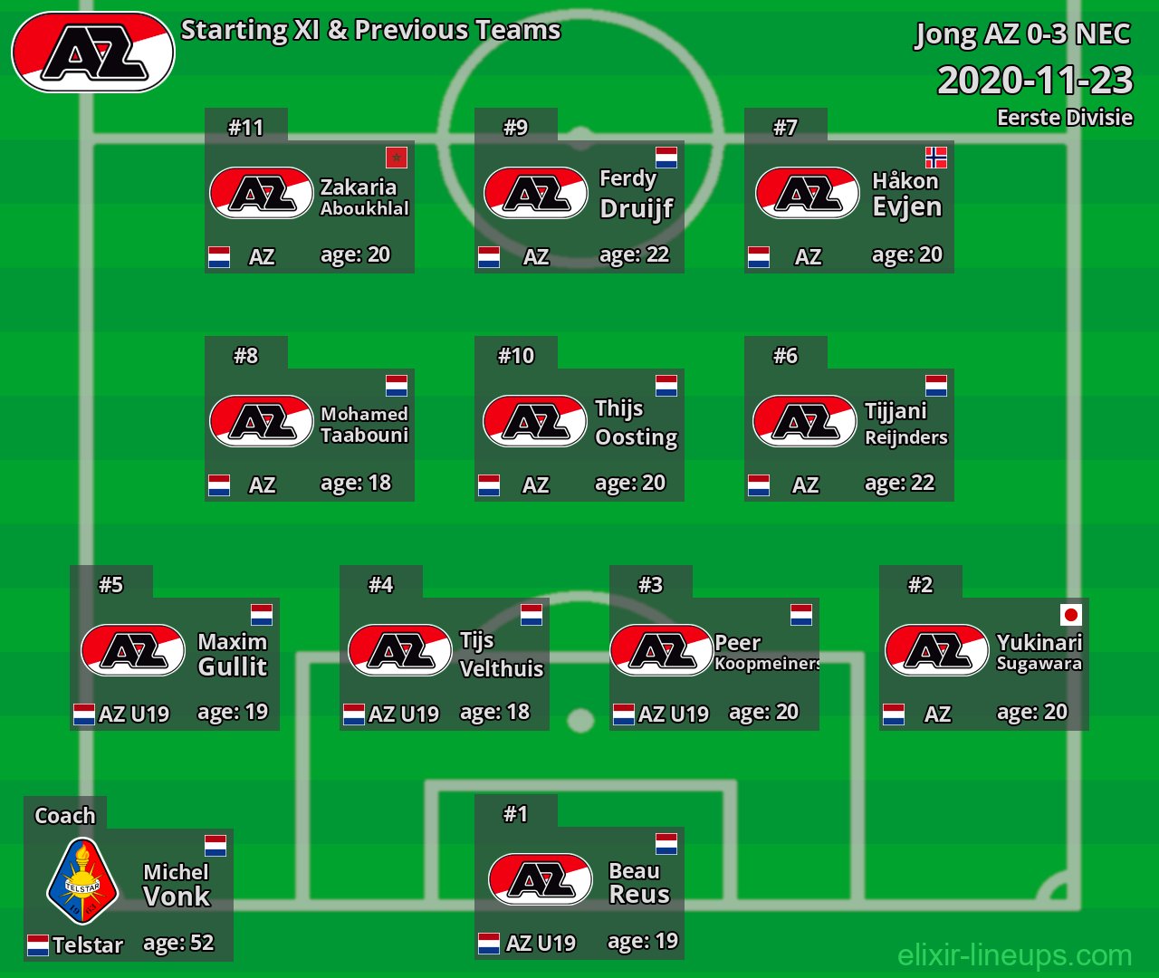 Jong AZ Starting XI & Previous Teams 2020-11-23