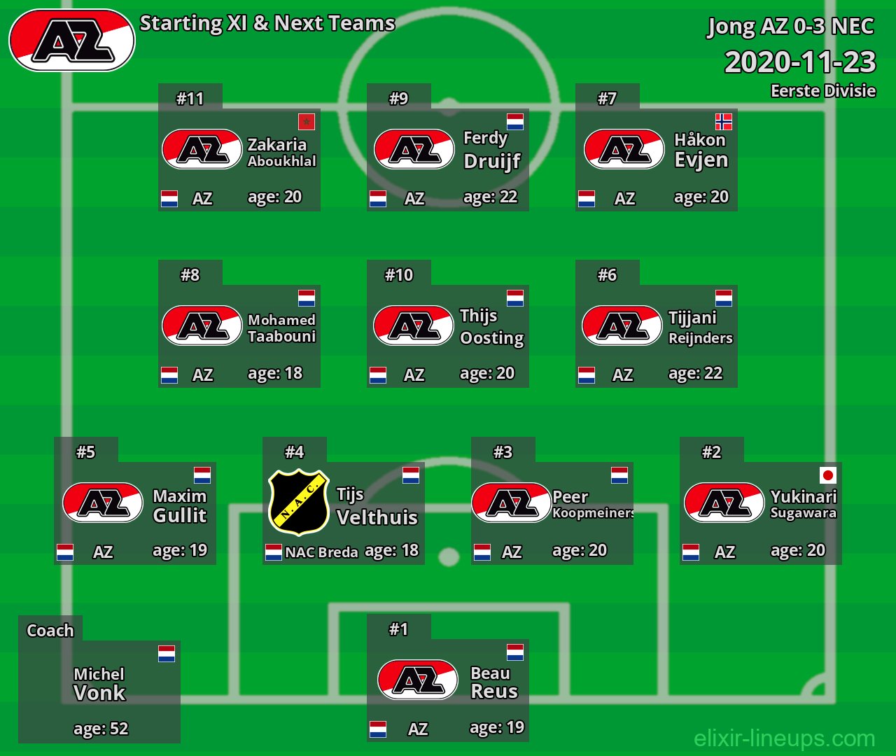 Jong AZ Starting XI & Next Teams 2020-11-23