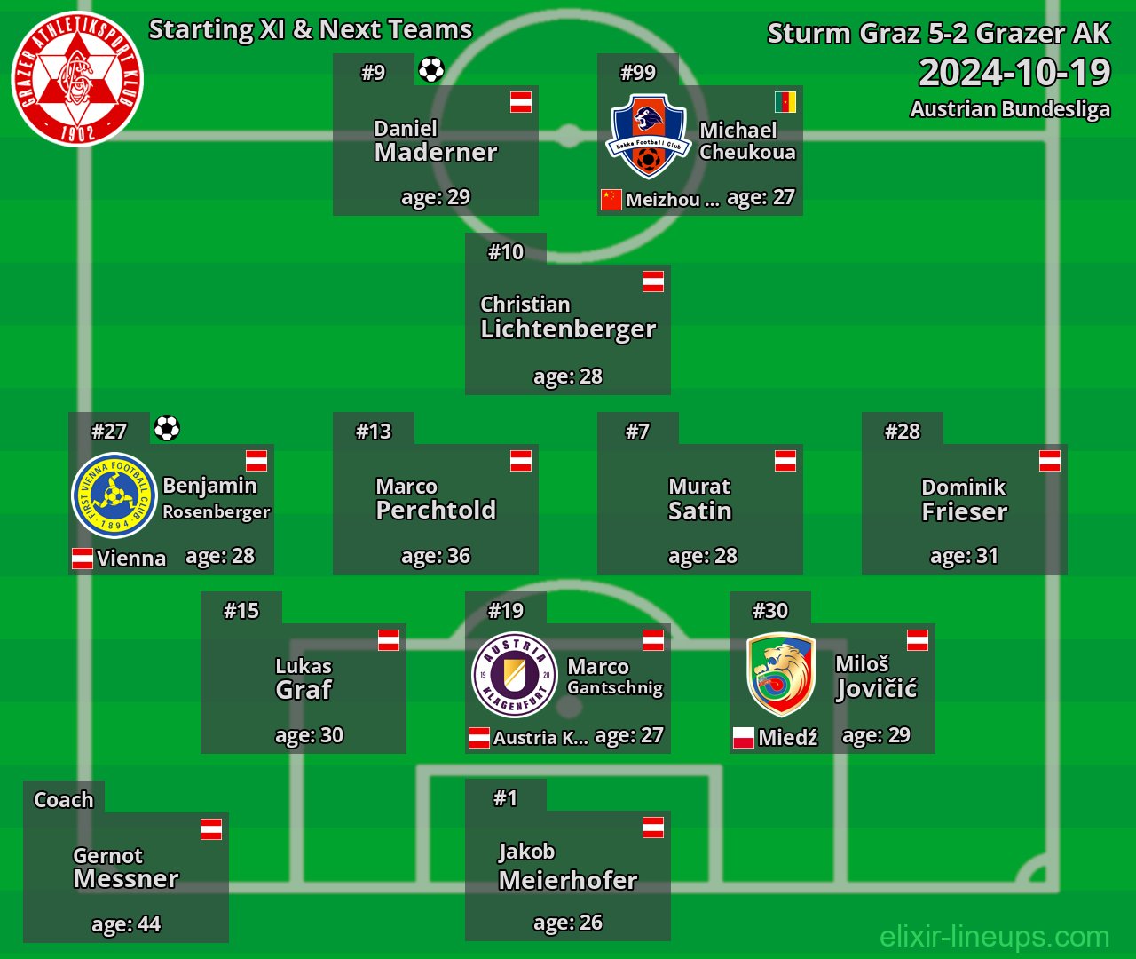 Grazer AK Starting XI & Next Teams 2024-10-19