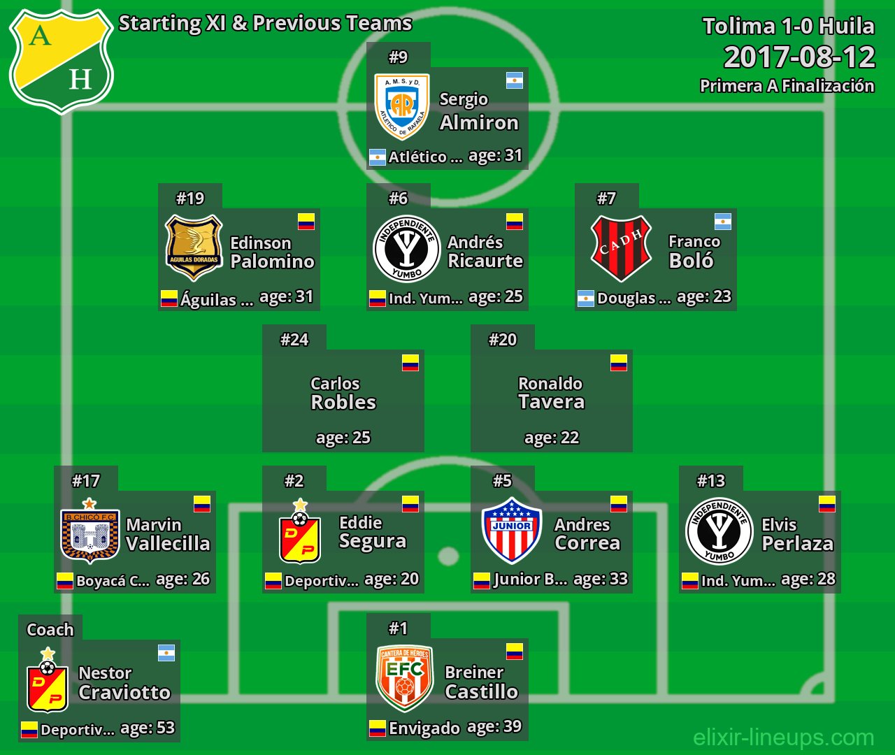 Huila Starting XI & Previous Teams 2017-08-12