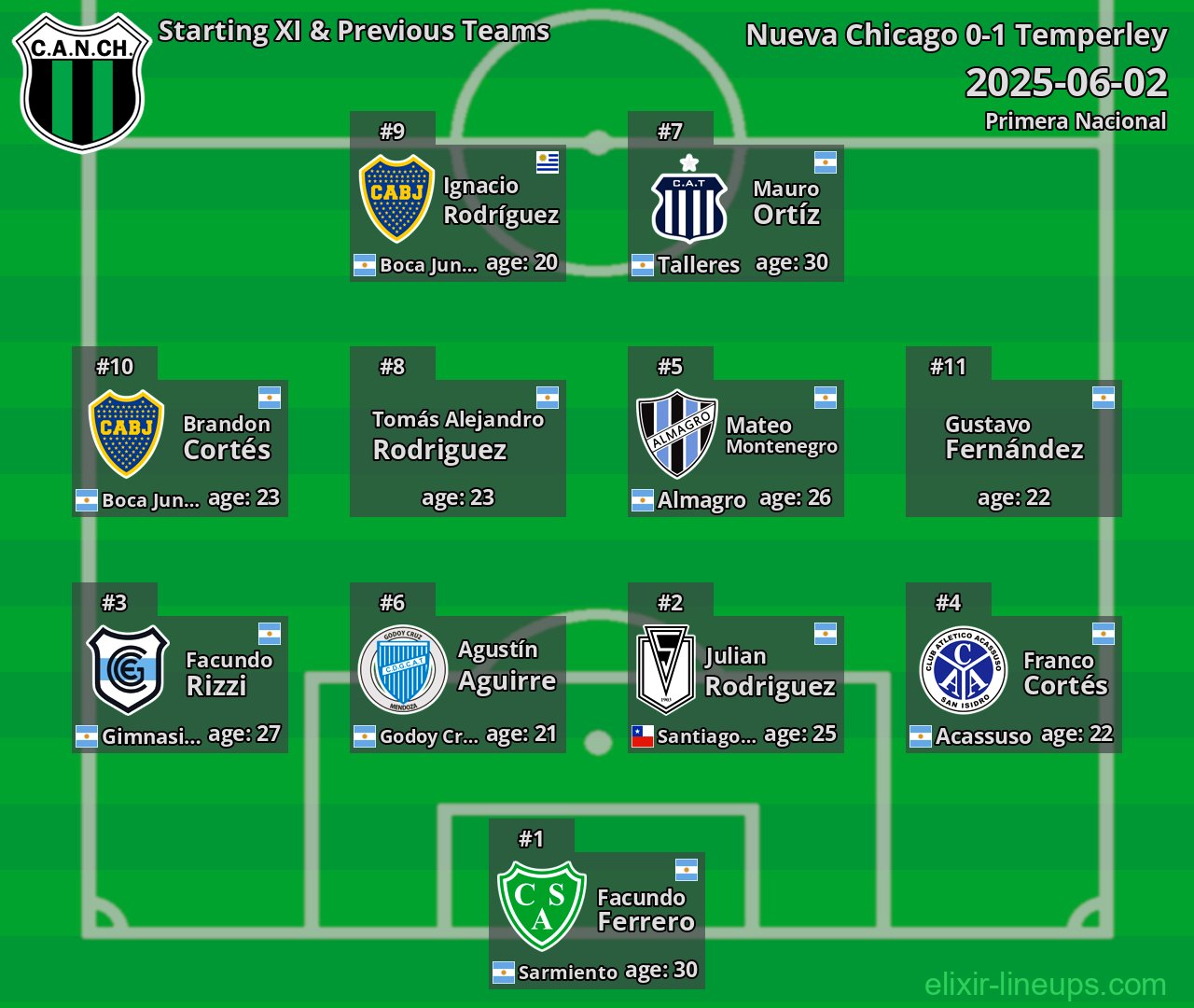 Nueva Chicago Starting XI & Previous Teams 2025-06-02