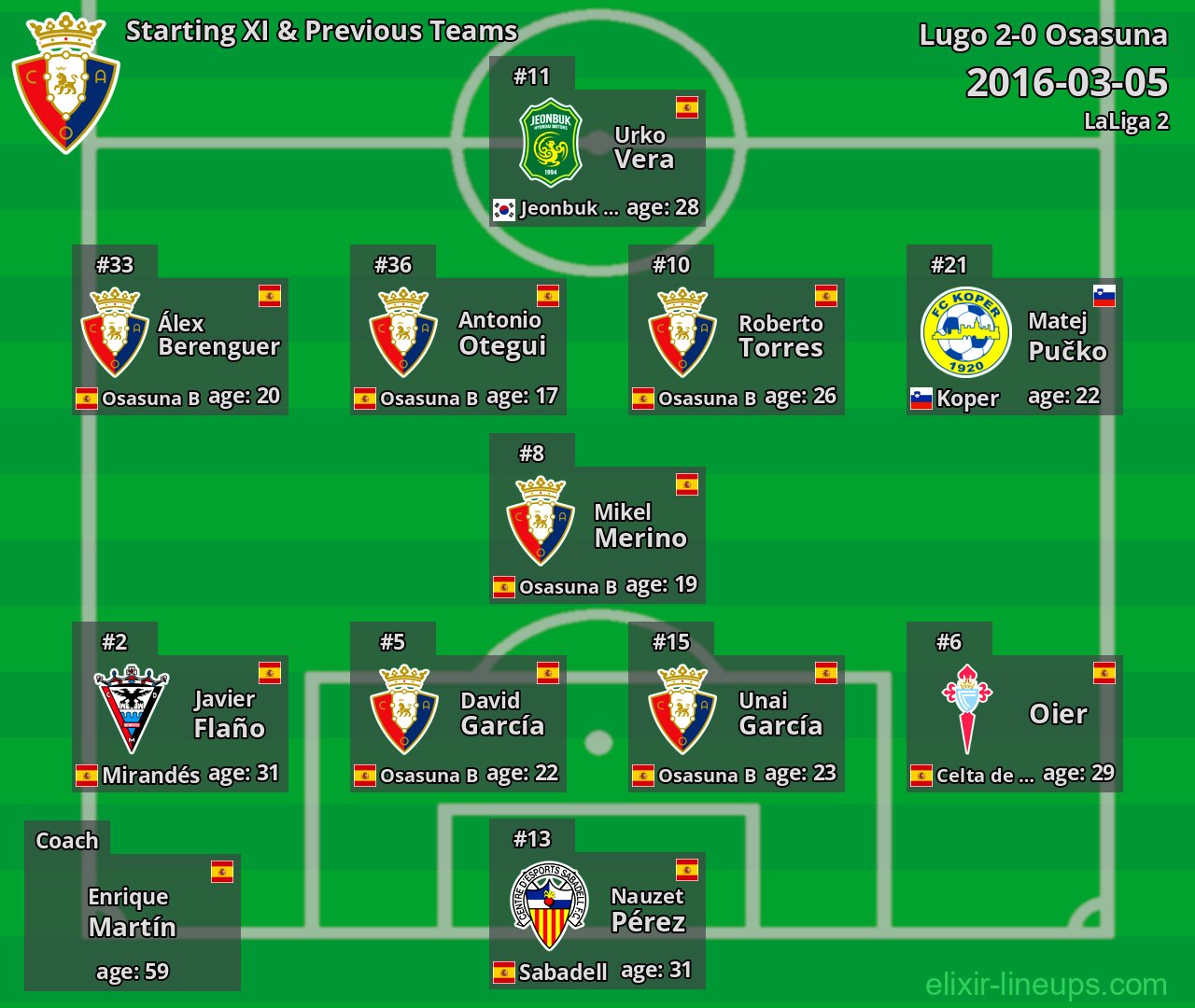 Osasuna Starting XI & Previous Teams 2016-03-05