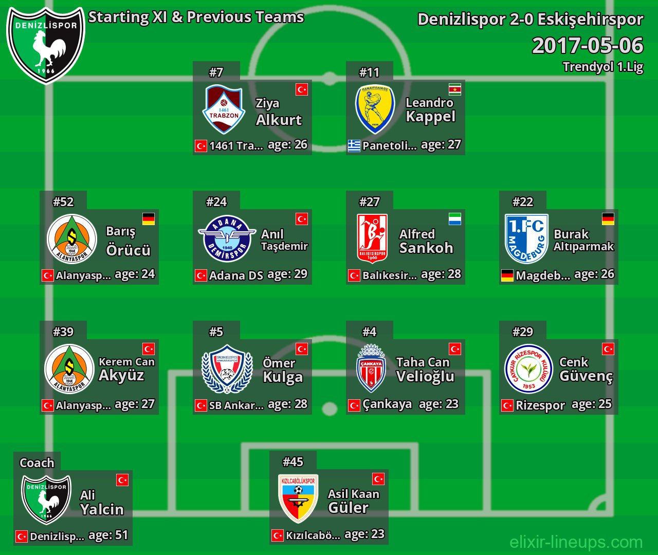 Denizlispor Starting XI & Previous Teams 2017-05-06