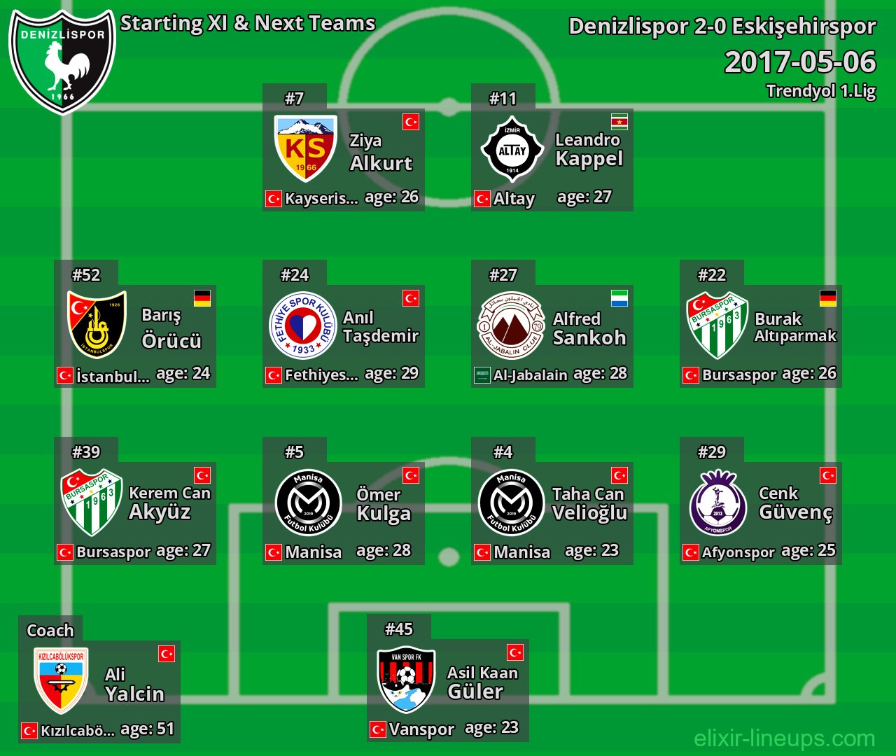 Denizlispor Starting XI & Next Teams 2017-05-06
