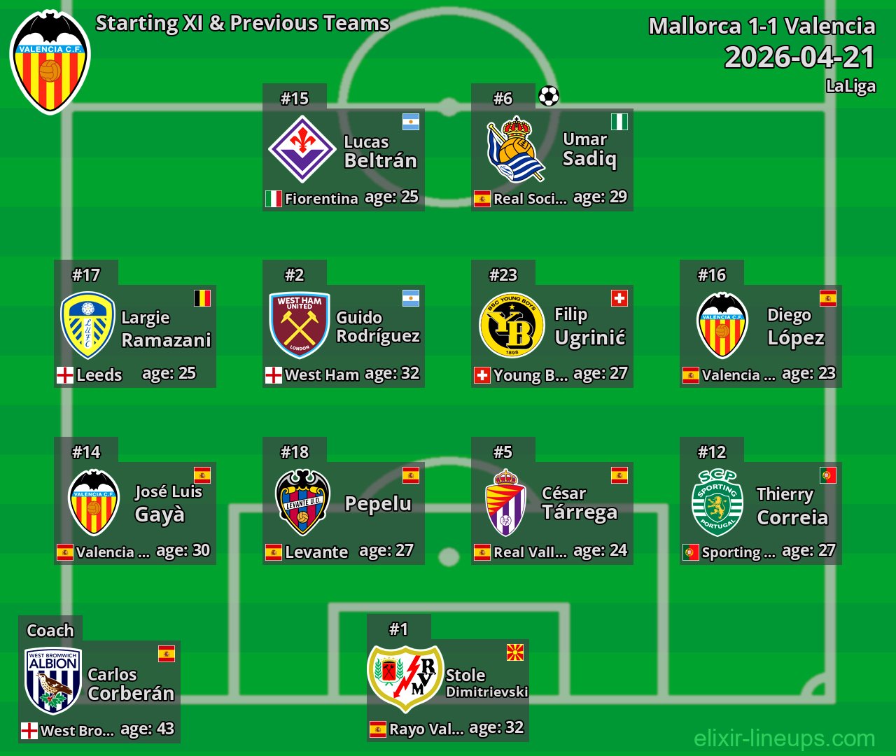 Valencia Starting XI & Previous Teams 2026-04-21