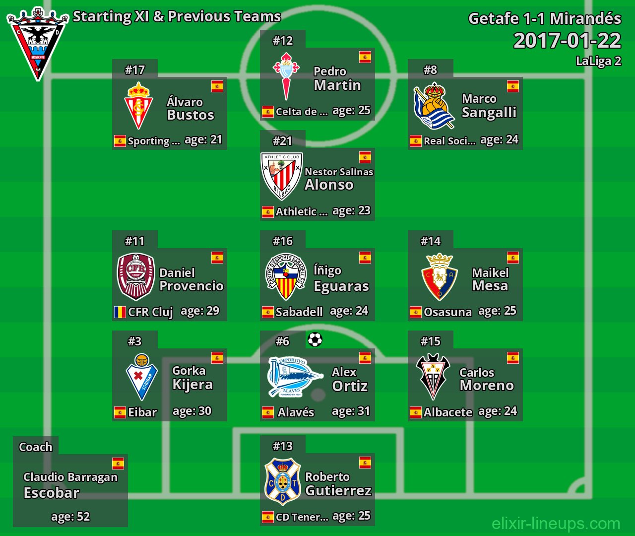 Mirandés Starting XI & Previous Teams 2017-01-22