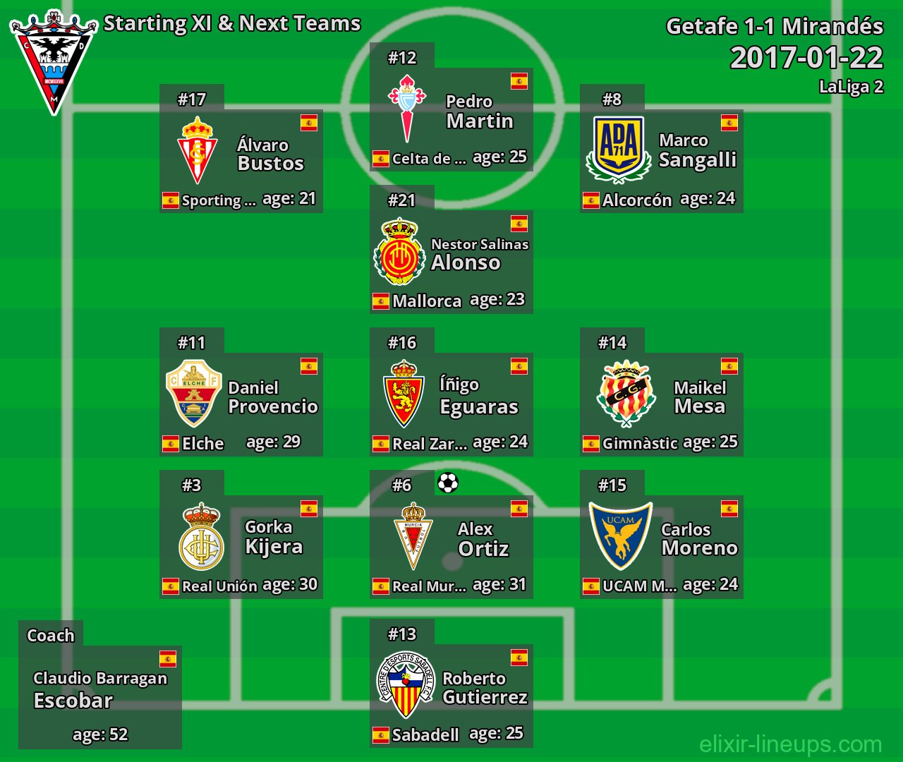 Mirandés Starting XI & Next Teams 2017-01-22