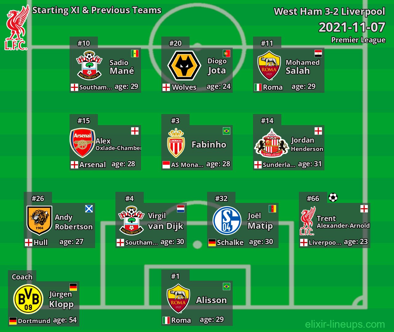 Liverpool Starting XI & Previous Teams 2021-11-07