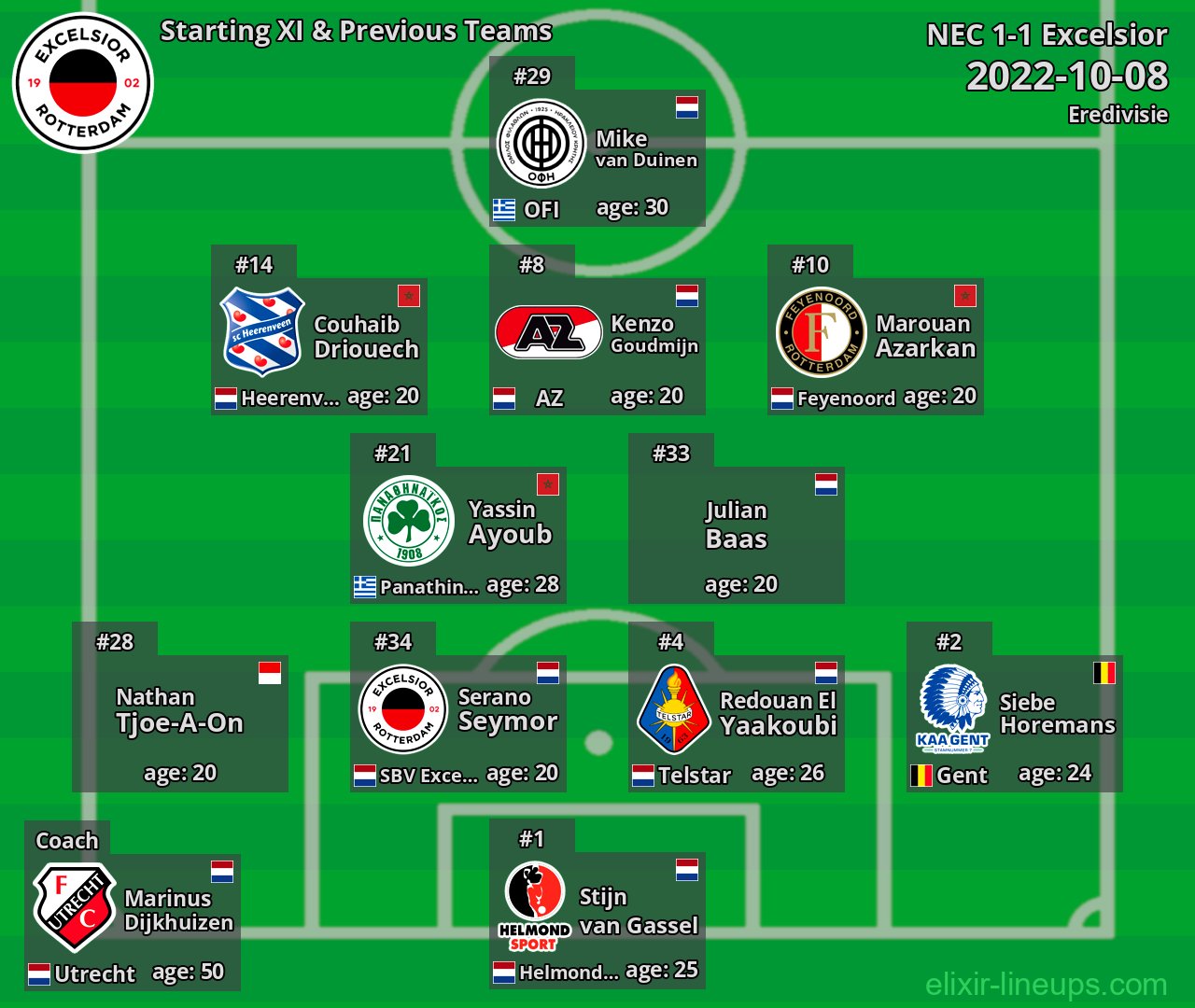 Excelsior Starting XI & Previous Teams 2022-10-08