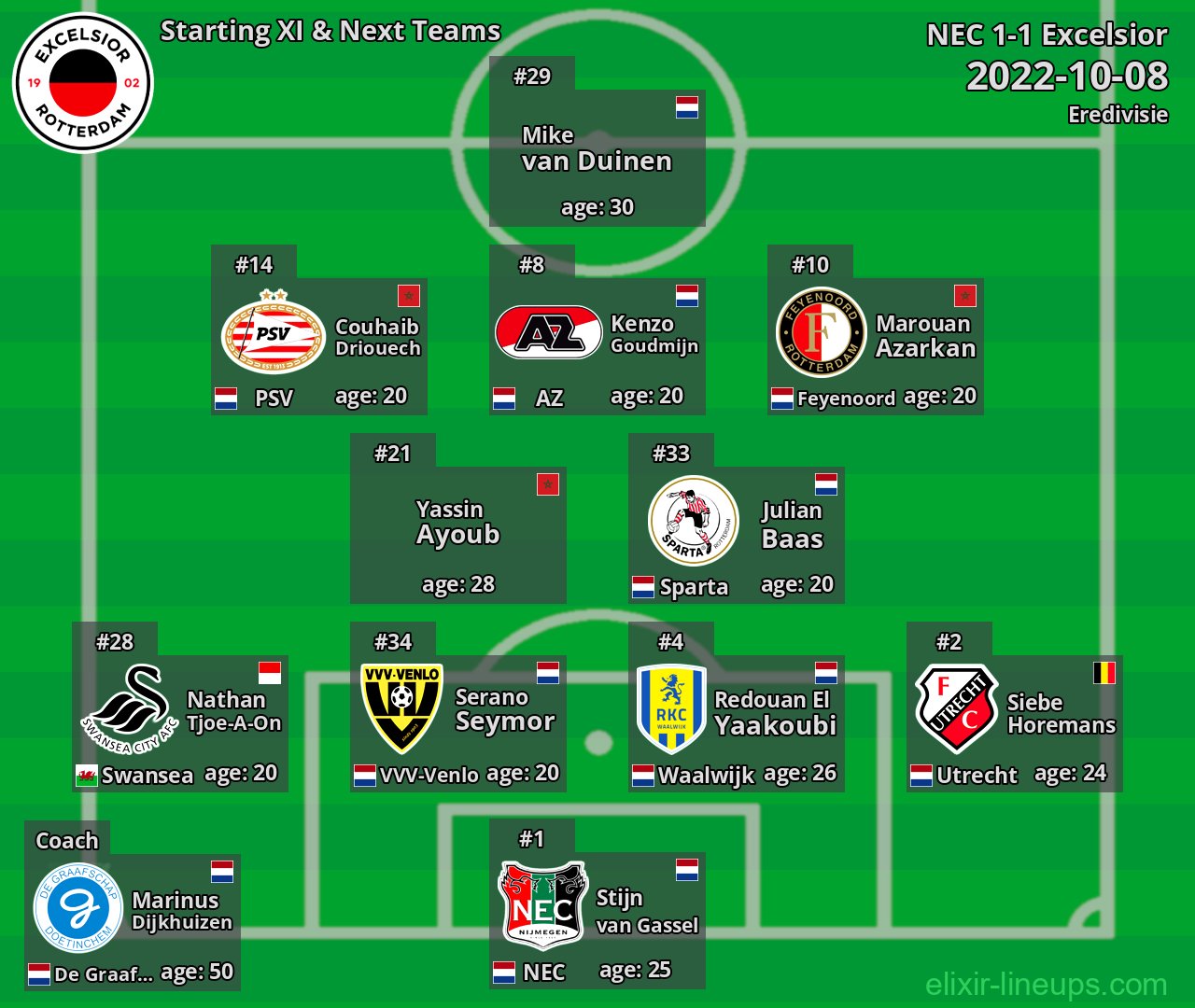 Excelsior Starting XI & Next Teams 2022-10-08