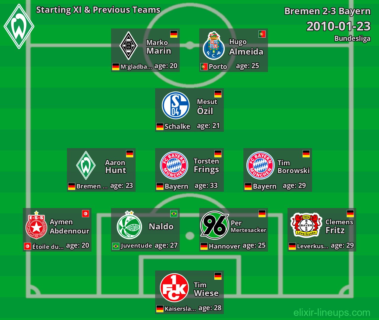 Bremen Starting XI & Previous Teams 2010-01-23