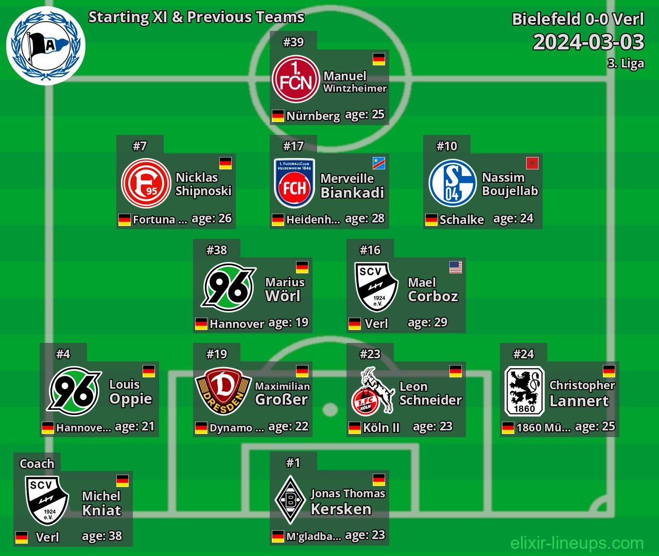 Bielefeld Starting XI & Previous Teams 2024-03-03